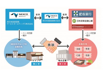 南九州初開催！ハイウェイ大商談会