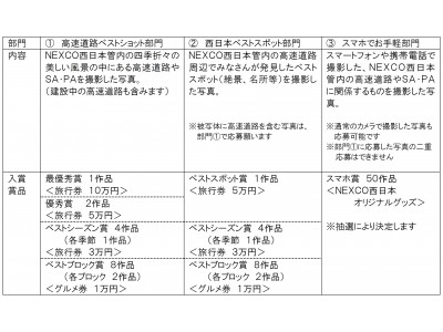 第17回nexco西日本フォトコンテスト作品募集 企業リリース 日刊工業新聞 電子版