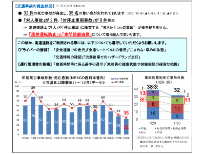 平成30年における交通死亡事故の発生状況と安全運転のお願い