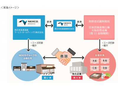 関西ハイウェイ大商談会開催！