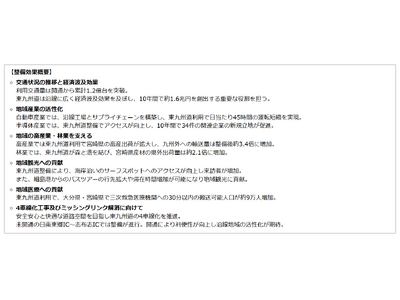 E10東九州自動車道（北九州市～宮崎市）が開通して10周年を迎えます