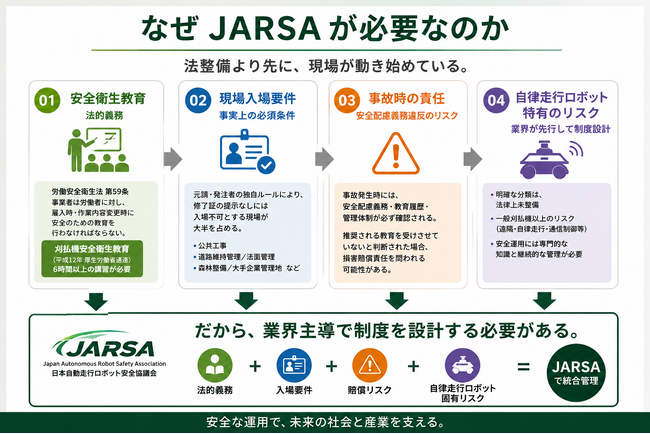 日本自動走行ロボット安全協議会（JARSA）設立　自動走行ロボットの安全運用支援制度を始動