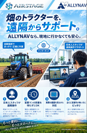 ALLYNAV AG、自動操舵システム「AF305・AF718」の通信販売対応を強化