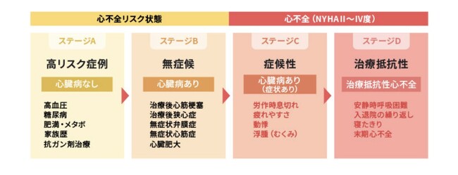 【東京・新宿】高齢化社会で増加する「心疾患」を早期発見。症状が出る前にリスクを見つける「心臓・不整脈・動脈硬化ドック」を金内メディカルクリニックが推進中