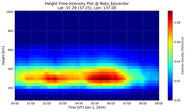 2024年能登半島地震前後の電子数密度変化についてー続報ー