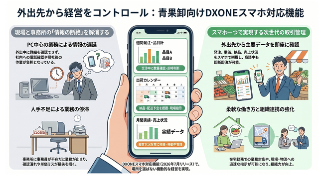 青果卸の社長・営業責任者が外出先から取引管理できるスマホ対応機能をDXONEが7月リリース予定【青果卸が新たな働き方改革を実現】