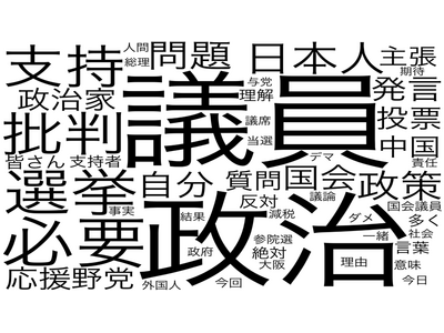 山藤総合企画、新規事業（2026年提供開始）：週次分析による政治トピックの早期検知