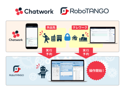 スターティアレイズのRPA『RoboTANGO』、ビジネスチャット『Chatwork』とAPI連携
