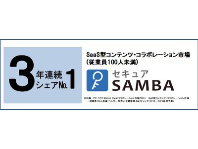 クラウドストレージ 『セキュアSAMBA』ITR調査、SaaS型コンテンツ・コラボレーション市場(従業員100人未満)にて、3年連続シェアNo.１を獲得！