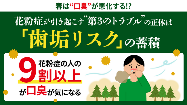 【花粉症と口臭に関する実態調査】花粉症の人の9割以上が「口臭が気になる」と回答　花粉症が引き起こす“第3のトラブル”の正体は「歯垢リスク」の蓄積