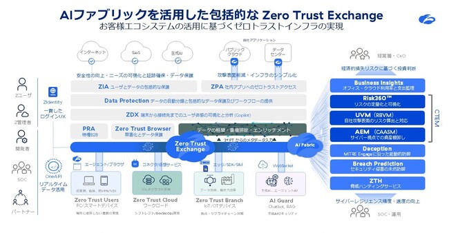 ネットワールド、Zscalerとディストリビューター契約を締結