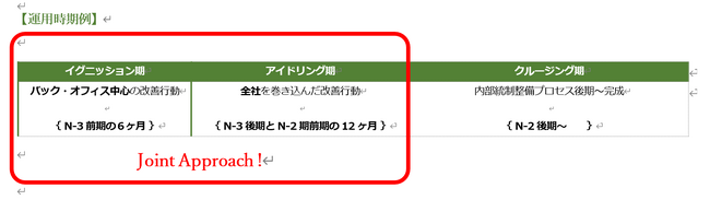 『永遠のN-2期よ！さようなら。』内部統制整備初期アクション・メソッドのサービス提供の開始
