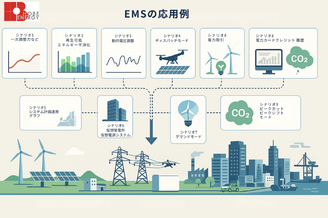 次世代蓄電池ソリューションを手掛ける 「HOBE ENERGY」次世代エネルギー管理システム「HOBE ENERGY EMS」を9月18日に新発売