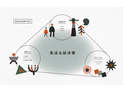 北緯44°以北から新たに生まれる動きを可視化。人とプロジェクトがつながるプラットフォームとして北海道北部...