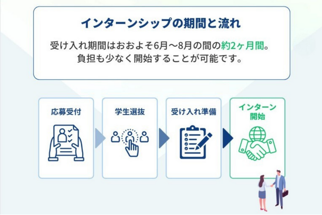 【海外トップ大学×地方企業】人材不足を解決する新サービス『ギフコネ』、海外インターン受け入れをワンストップで支援
