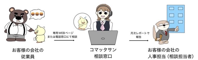 退職防止サービス『コマッタサン』を正式リリース！モンスター社員を撲滅しよう！