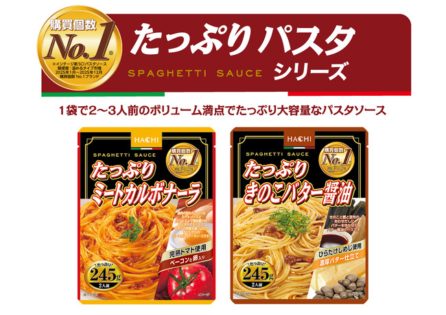 購買個数No.1※『たっぷりパスタソース』シリーズの新商品「ミート