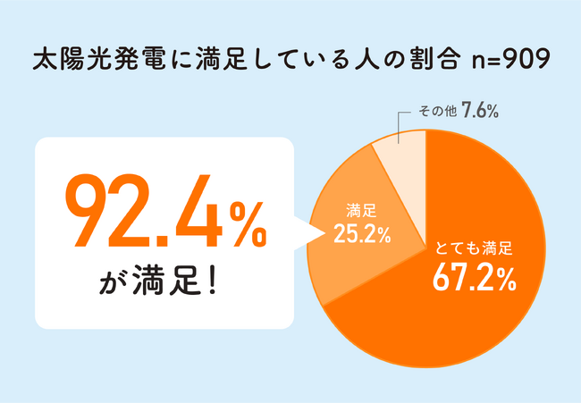 栄光パートナー株式会社、ＡＬＳＯＫと代理店契約を締結し太陽光・蓄電池事業を強化