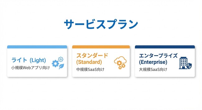 せっかくAIで作ったプロトタイプ、放置していませんか？