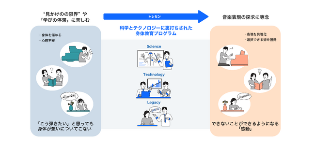 一般社団法人NeuroPiano　　　　　　　　　　　　　　　　　　『ミュージック・エクセレンス・トレーニングセンター』を始動