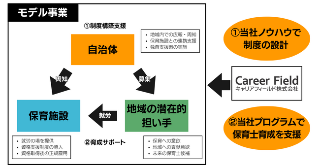 【限定3自治体・無償支援】国の保育士「配置基準緩和」に待った！