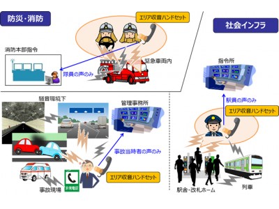 OKI、騒音下で利用者の声のみを収音するエリア収音技術を搭載した「エリア収音ハンドセット」を開発