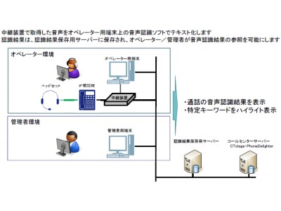 OKI、八十二銀行とコールセンターにおける音声データ活用の実証実験開始