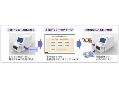 OKI、紙幣還流型でお釣りも出せる電子マネーチャージ機「CZ-20シリーズ」新発売