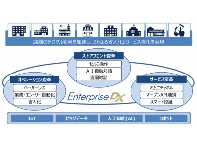 OKI、紙帳票をデジタルデータ化する際の人手作業を削除するイメージエントリー自動化サービス「EntrySmart」を販売開始