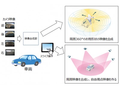 OKI、業界初、車両俯瞰映像を用いた建設機械の遠隔操縦の実証実験を開始