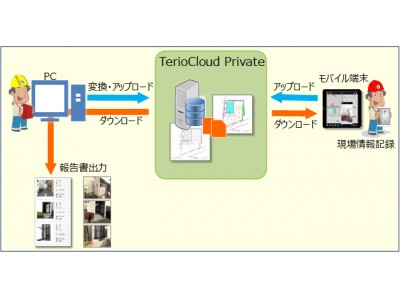 OKI、自社プライベート環境で現場での図面利用ができるデジタル図面活用ソフトウェア「TerioCloud(R) Private」を販売開始