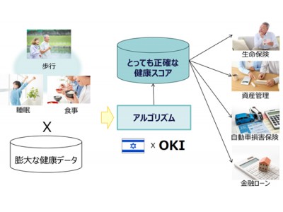 OKI、日本・イスラエル両政府立会いのもと中東最大の医療機関と戦略的パートナーシップ契約を締結