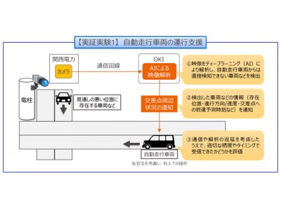 屋外カメラ映像とAIを活用した自動走行車両の運転支援および地域の見守りに関する実証実験の開始について