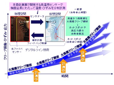 超高温設備の革新的オンライン監視システムの技術開発を開始