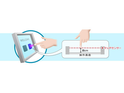 OKI、非接触での画面操作を可能にする「ハイジニック タッチパネル」を開発