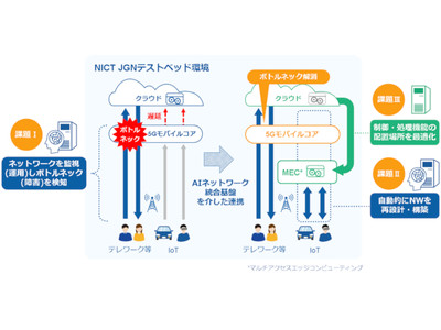 AI活用で5Gネットワークを自動復旧させる実証実験を開始