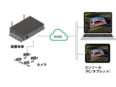 OKI、人の目とAIの目で見たいものを見逃さないリアルタイムリモートモニタリングシステム「フライングビュー(R)」を販売開始