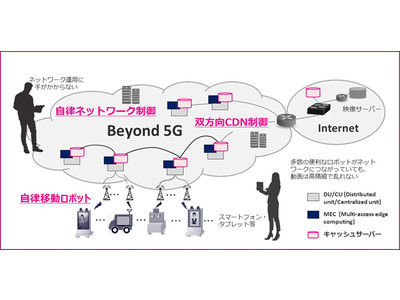 OKI、名古屋大学、楽天モバイル、自律移動サービスを実現する自律ネットワークに関する研究開発を開始