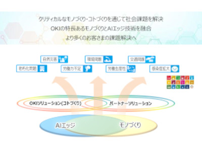 「社会課題を解決するOKIのDXソリューション」を特集した技術広報誌を発行