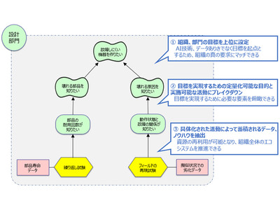 OKI、株式会社日本データ取引所とデータ活用の高度化に向けた共創を開始