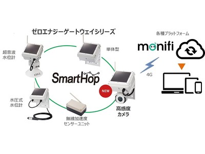 OKI、電源・配線不要で、守りたい現場を昼夜問わず鮮明に撮影できる「ゼロエナジー高感度カメラ」を販売開始