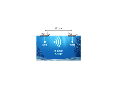 OKI、長距離の海中間での水中音響通信技術を開発、目標通信速度を1.6倍