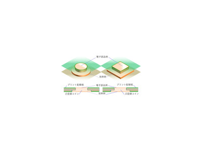 OKI、従来の55倍の放熱性を実現する「凸型銅コイン埋め込みプリント配線板技術」を開発