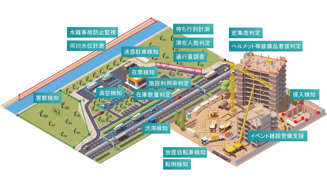 y摜́~AIzJȒPɍŐVAIŉ͂ISCORER Area Counter with VQA[XI