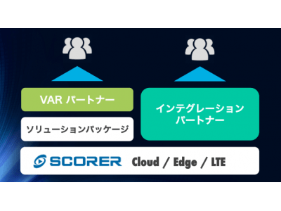 AI映像解析のフューチャースタンダード「SCORER」パートナープログラムの提供を開始！