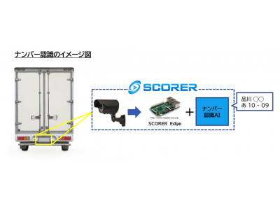 映像解析AIプラットフォーム「SCORER」、モノフルの新サービス「トラック簿」構築に採用