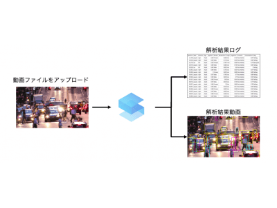 初期費用無料・プログラミング不要！撮った動画をアップロードするだけで通行量・交通量調査が出来る「SCORER Traffic Counter」SaaS型サービスをスタート！