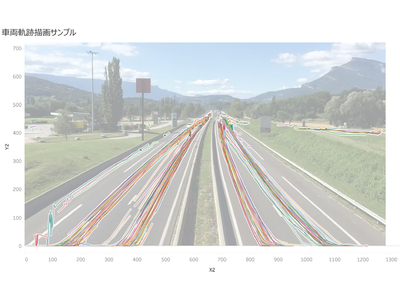 車両の動線軌跡や車線変更なども確認可能！「SCORER Traffic counter」のデータから「Tableau Public」で軌跡を作成する方法をご紹介