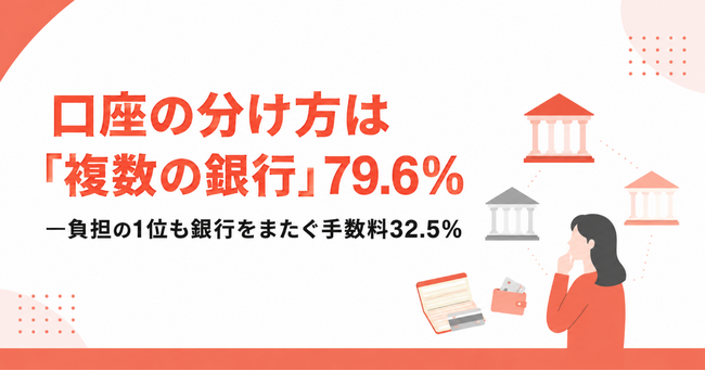 口座の分け方は「複数の銀行」79.6%--負担の1位も銀行をまたぐ手数料32.5%
