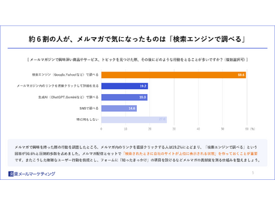 ��6���̐l���A�����}�K�ŋC�ɂȂ������̂́u�����G���W���Œ��ׂ�v�Ɖ񓚁@ �`���l�������f������񔭐M�̏d�v�������������
